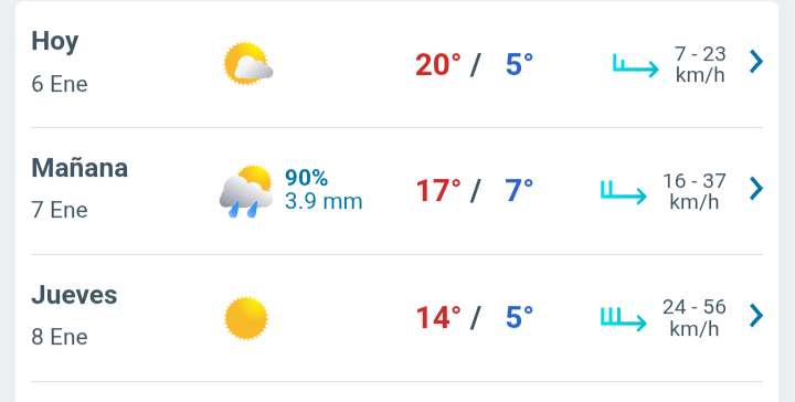 Día soleado con temperatura hasta 20°C en Juárez 