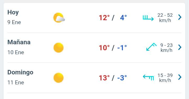 Día con nubes y claros temperatura hasta 12°C en Juárez 