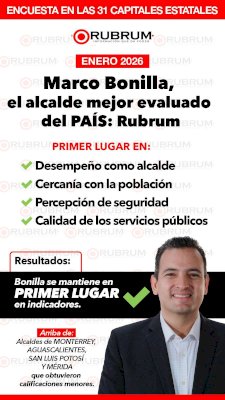 Lidera Marco Bonilla evaluación nacional de alcaldes 