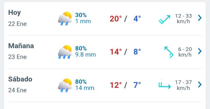 Día con nubes y claros temperatura hasta 20°C en Juárez 