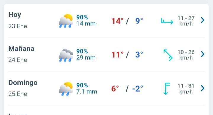 Día con lluvia débil y cielo nublado, temperatura hasta 14°C