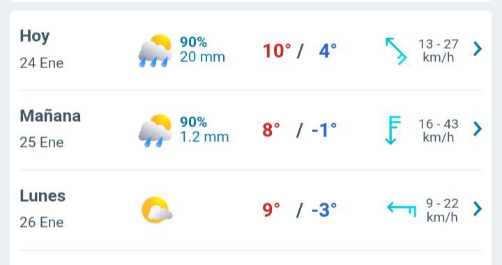 Sábado con cielo cubierto y lluvia débil todo el día, temperatura hasta 10°C
