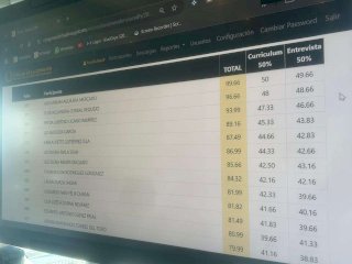 Define Jucopo terna para presidir la Cedh