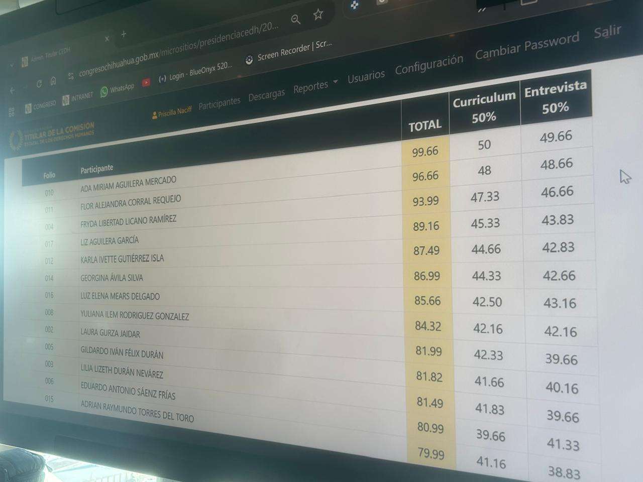 Define Jucopo terna para presidir la Cedh