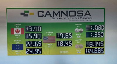 Baja ligeramente el dólar a $18.45 en casa de cambio Camnosa