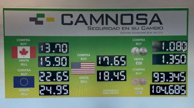Sigue el dólar a $18.45 en casa de cambio Camnosa