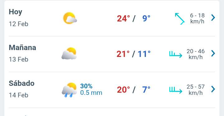 Parcialmente nublado con temperatura hasta 24°C en Juárez 