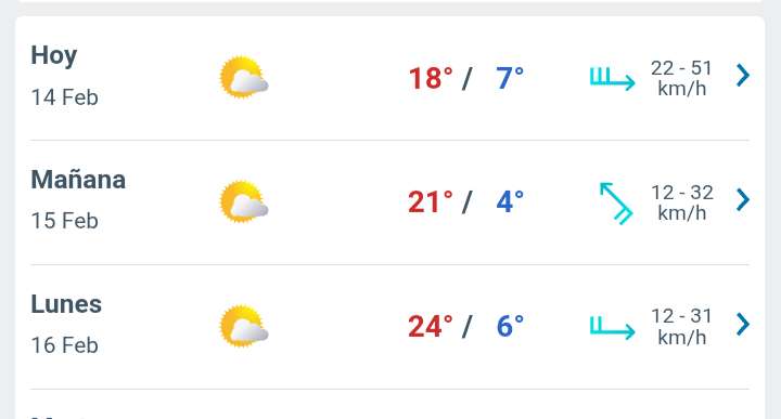 Día soleado con temperatura hasta 18°C