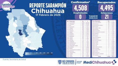 Es Cuauhtémoc el municipio con más casos de sarampión en el estado