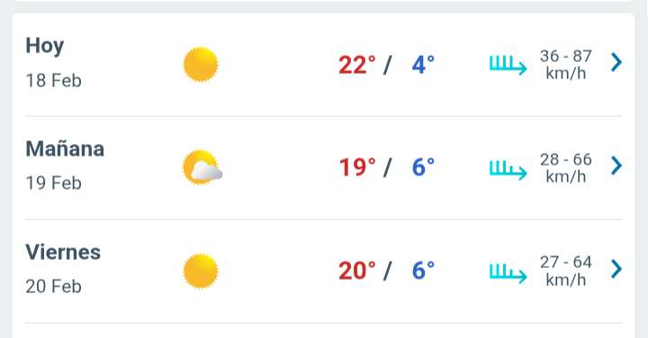 Día con nubes y claros, temperatura hasta 22°C