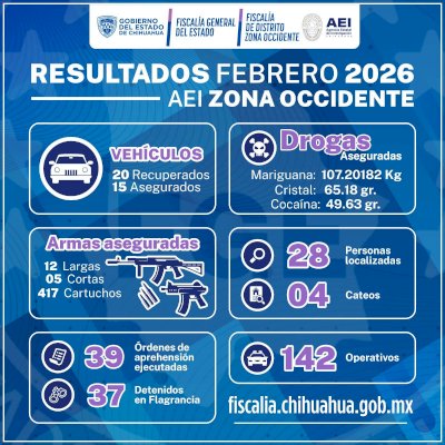  Detienen a 39 personas durante febrero con orden de aprehensión