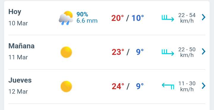 Día con nubes y claros, lluvia débil y temperatura hasta 20°C