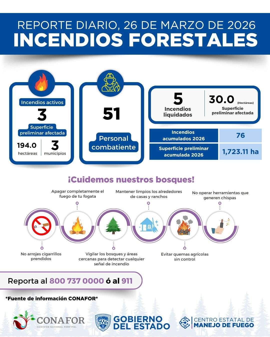 Siguen activos incendios forestales en tres municipios
