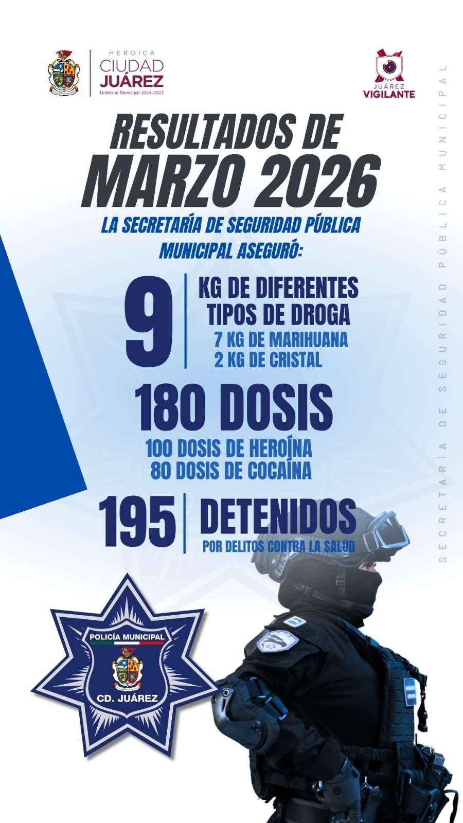 Aseguran 9 kilos de droga y detienen a 195 durante marzo