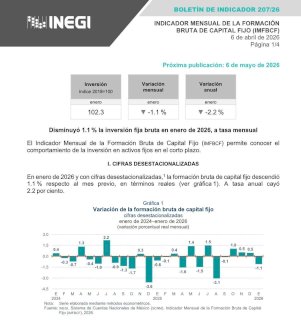 Se estanca inversión a inicio de año y preocupa al sector empresarial