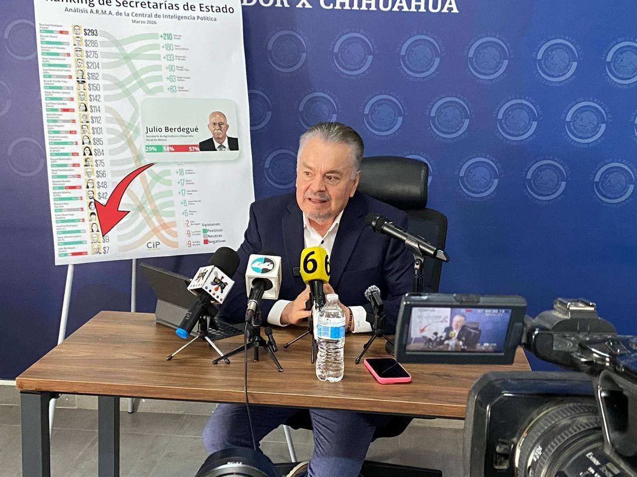 Exige Mario Vázquez evaluar la permanencia del titular de Sader