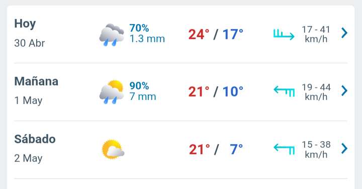 Día nublado con temperatura hasta 24°C y lluvia débil 