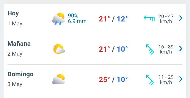 Día nublado con lluvia débil y temperatura hasta 21°C