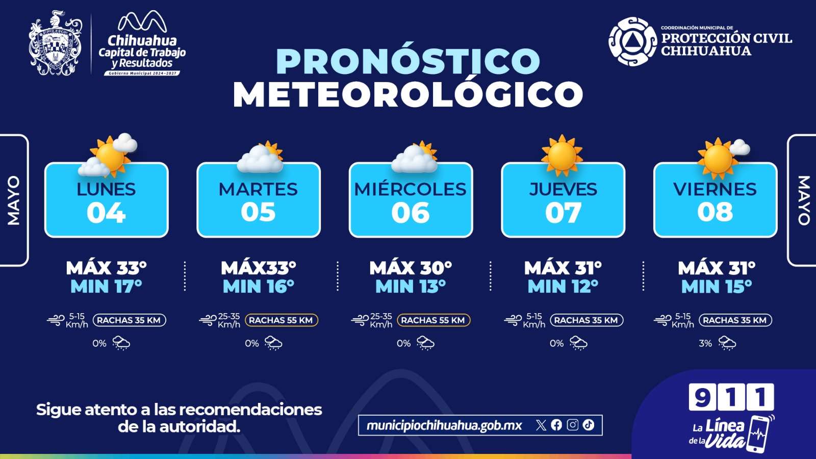 Se esperan días calurosos con rachas de viento en la ciudad
