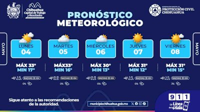 Se esperan días calurosos con rachas de viento en la ciudad 