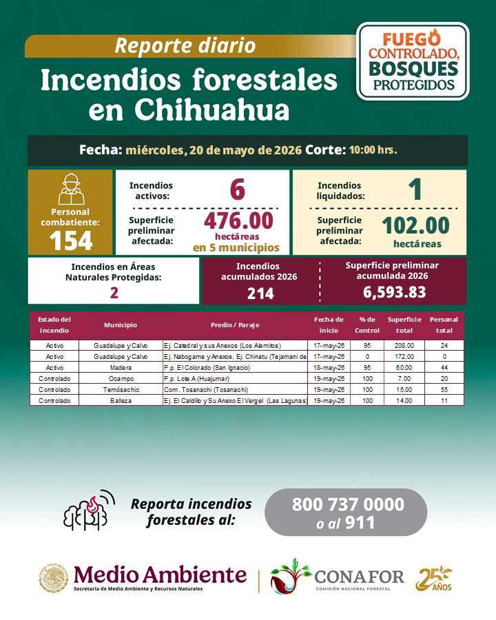 Alcanzan incendios forestales dos áreas naturales protegidas del Estado