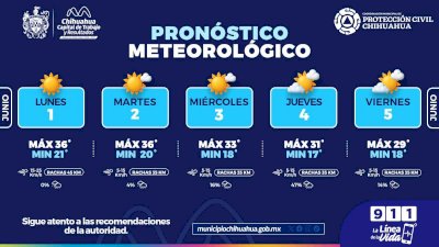 Prevén semana calurosa con probabilidad de lluvias durante la semana 