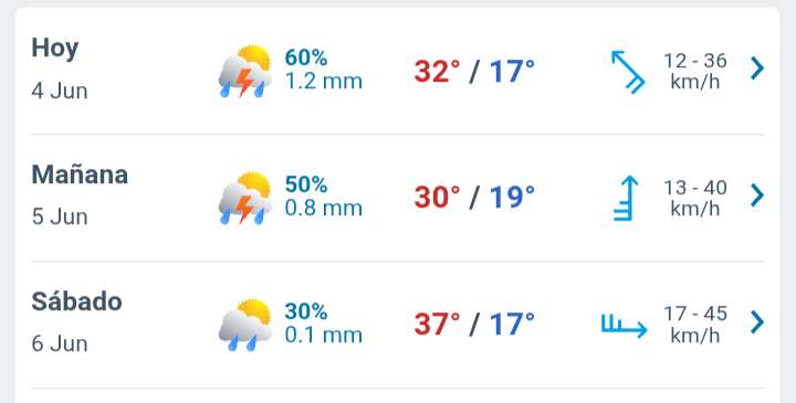 Día con nubes y claros, probabilidad de lluvias y temperatura a 32°C