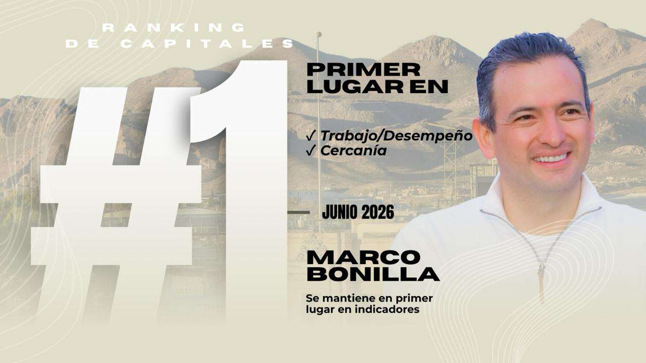Se mantiene Marco Bonilla como el alcalde mejor evaluado del país