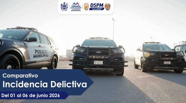 Baja incidencia de homicidios y robos en Chihuahua durante junio