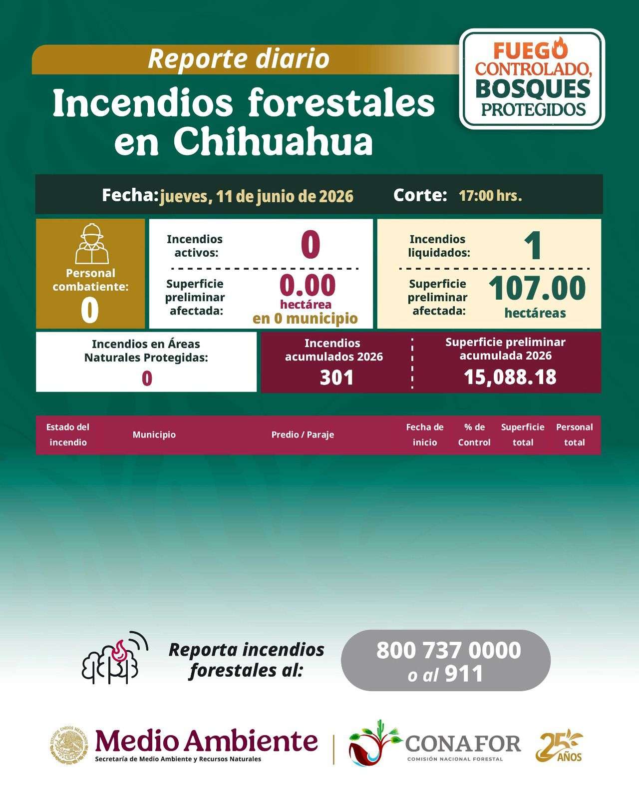 Liquidan incendio forestal de 107 hectáreas en el estado