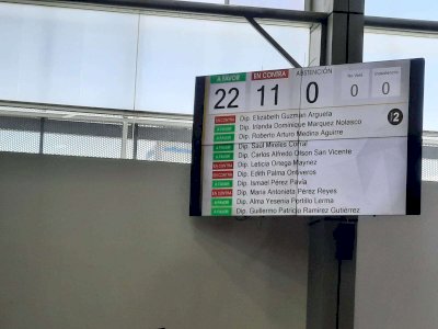 Aprueba Congreso reforma electoral; rechazan 15 reservas de Morena