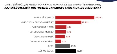 AL TERCERO