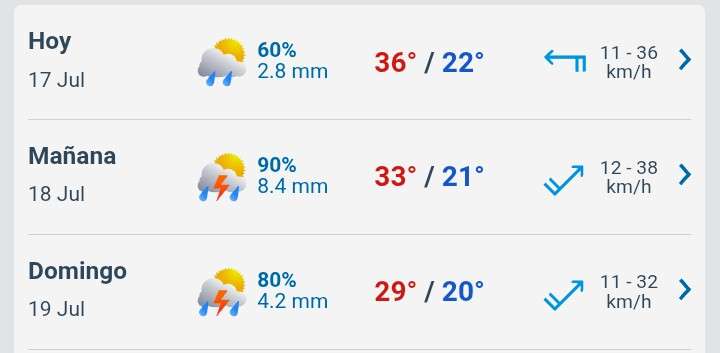 Día con nubes y claros, posibles lluvias por la tarde y temperatura hasta 35°C