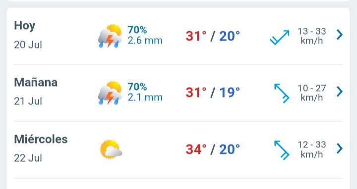 Día nublado con lluvia débil y probables  tormentas, temperatura hasta 31°C