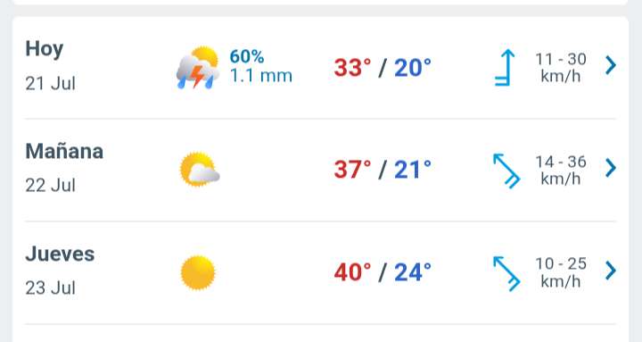Día con nubes y claros, posibles tormentas por la tarde y temperatura hasta 33°C