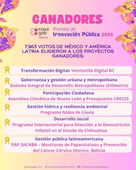 Gana Chihuahua el Premio de Innovación Pública NovaGob México 