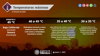 Pronostican lluvias fuertes y máximas de hasta 45°C en el estado
