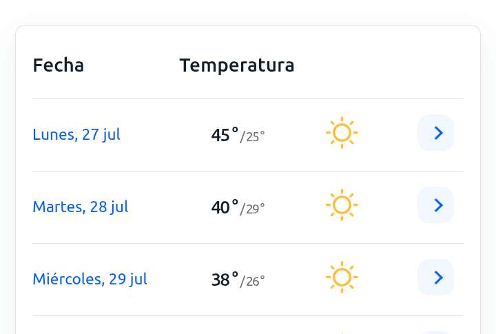Día soleado, con lluvia débil por la noche y temperatura hasta 43° C