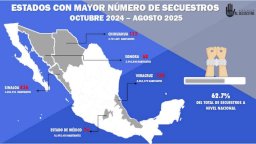 Registra FGE 48 carpetas por secuestro en lo que va del año 