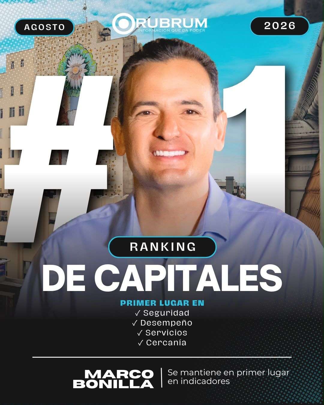 Encabeza Marco Bonilla ranking nacional de alcaldes en agosto
