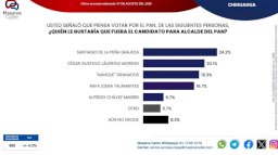 LOS CAMBIOS