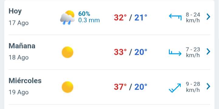 Día con nubes y claros, temperatura hasta 32°C y lluvias por la tarde 
