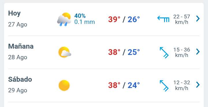 Día soleado con temperatura hasta 39°C, lluvia débil por la tarde 