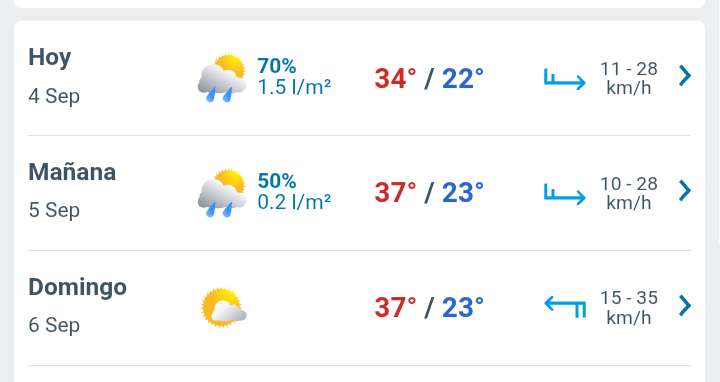 Día con nubes y claros, lluvias durante el día y temperatura hasta 34°C