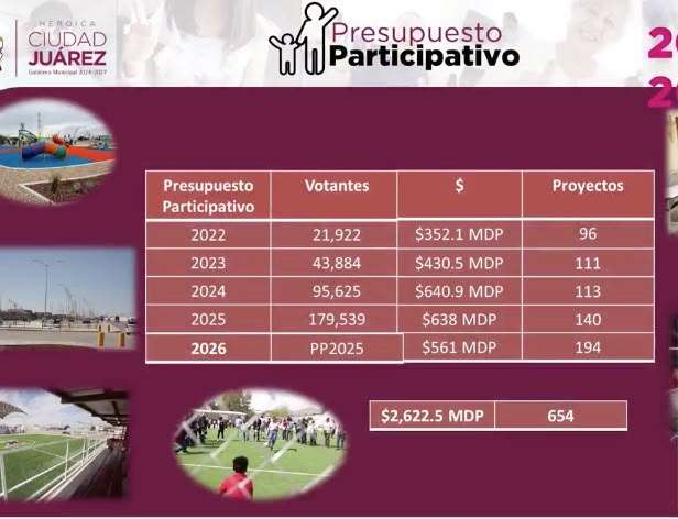 Crece participación ciudadana en decisiones sobre presupuesto