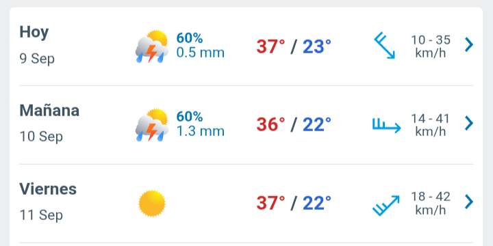 Día soleado con temperatura hasta 37°C  y posibles lluvias
