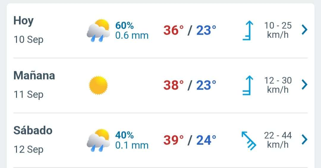 Día soleado con temperatura hasta 36° grados; con lluvias por la tarde