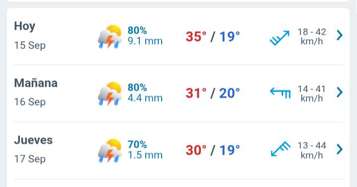 Día con nubes y claros, temperatura hasta 35°C y lluvias por la tarde 