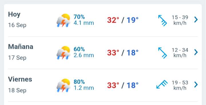 Día nublado con temperatura hasta 32°C y lluvias por la tarde 