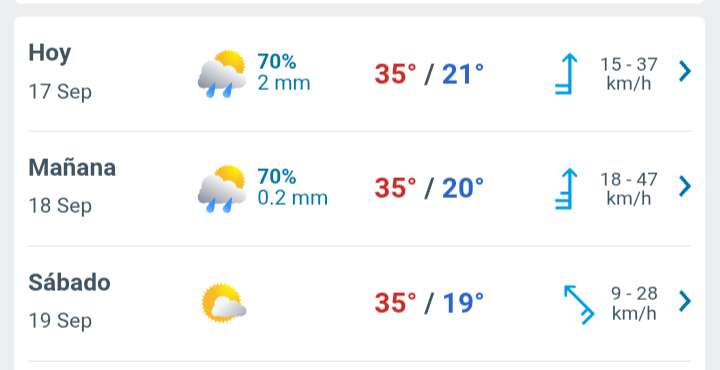 Día con nubes y claros, temperatura hasta 35° y lluvia por la noche 